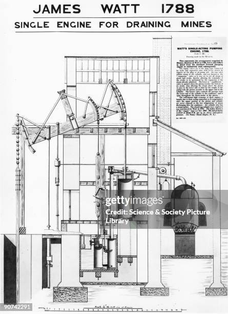 Newcomen Steam Engine Photos And Premium High Res Pictures Getty Images newcomen-steam-engine-photos-and-premium-high-res-pictures-getty-images