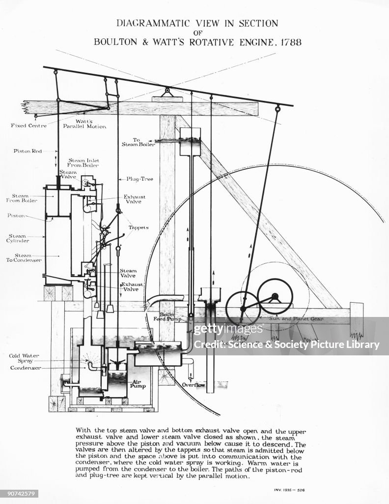 Diagrammatic sectional view. The first products of the famous... News ...
