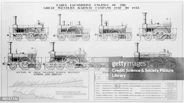 Sheet drawings from tracings and particulars supplied by Clement E Stretton and others associated with the Great Western Railway.