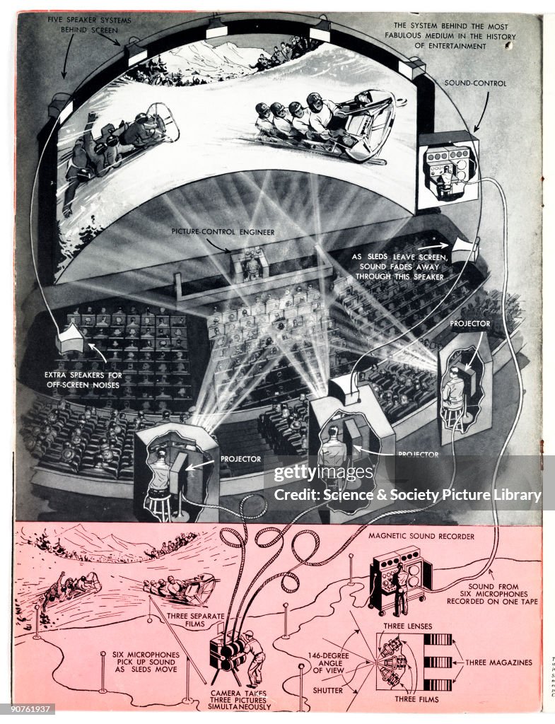 How Cinerama works, 1952.