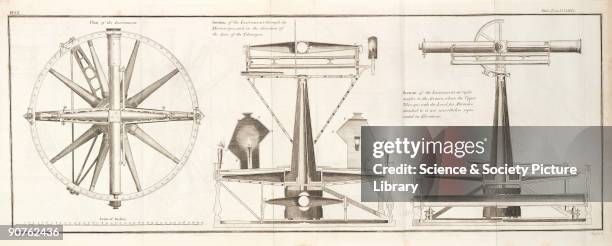 Trigangulation Instruments 18 Principal Triangulation Stock Photos, High-Res Pictures, and Images ...