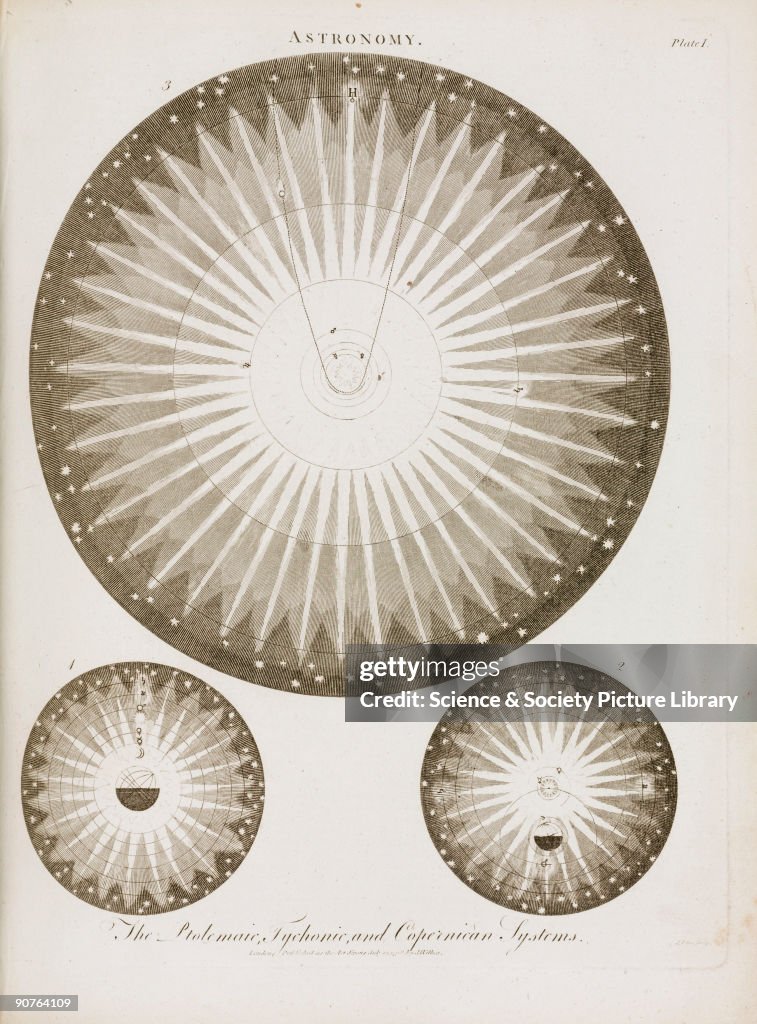 �The Ptolemaic, Tychonic, and Copernican Sytems�, 1798.