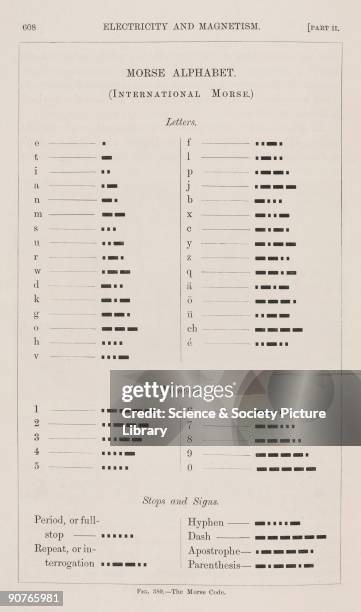 Samuel Finley Breese Morse was an American artist who turned to invention in 1832 when a fellow passenger on an Atlantic crossing demonstrated some...