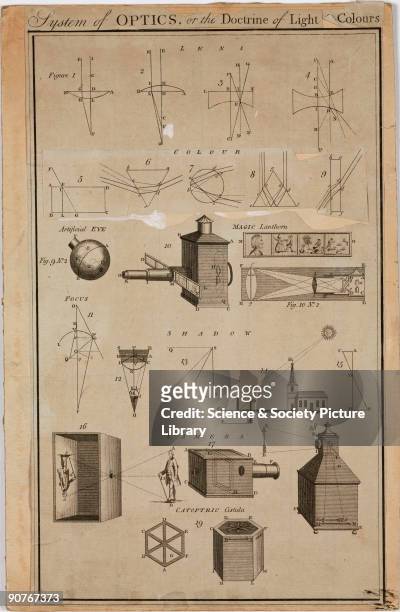 Print showing an artificial eye, a magic lantern and a �catoptric [relating to mirrors and reflected images] cistula�, with diagrams illustrating...