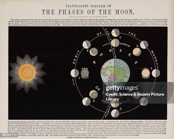 New Moon Science New Moon Diagram Photos and Premium High Res Pictures - Getty Images