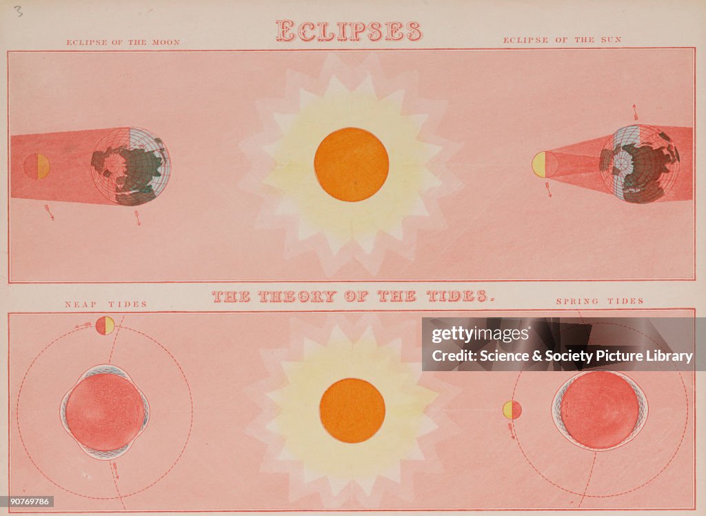 �Eclipses, the theory of the tides�, c 1850.