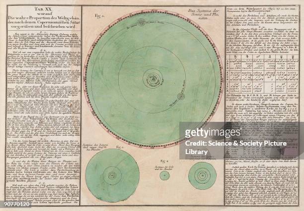 Engraving showing the orbits of the planets in the solar system, minus Neptune and Pluto which had not yet been discovered. Polish astronomer...
