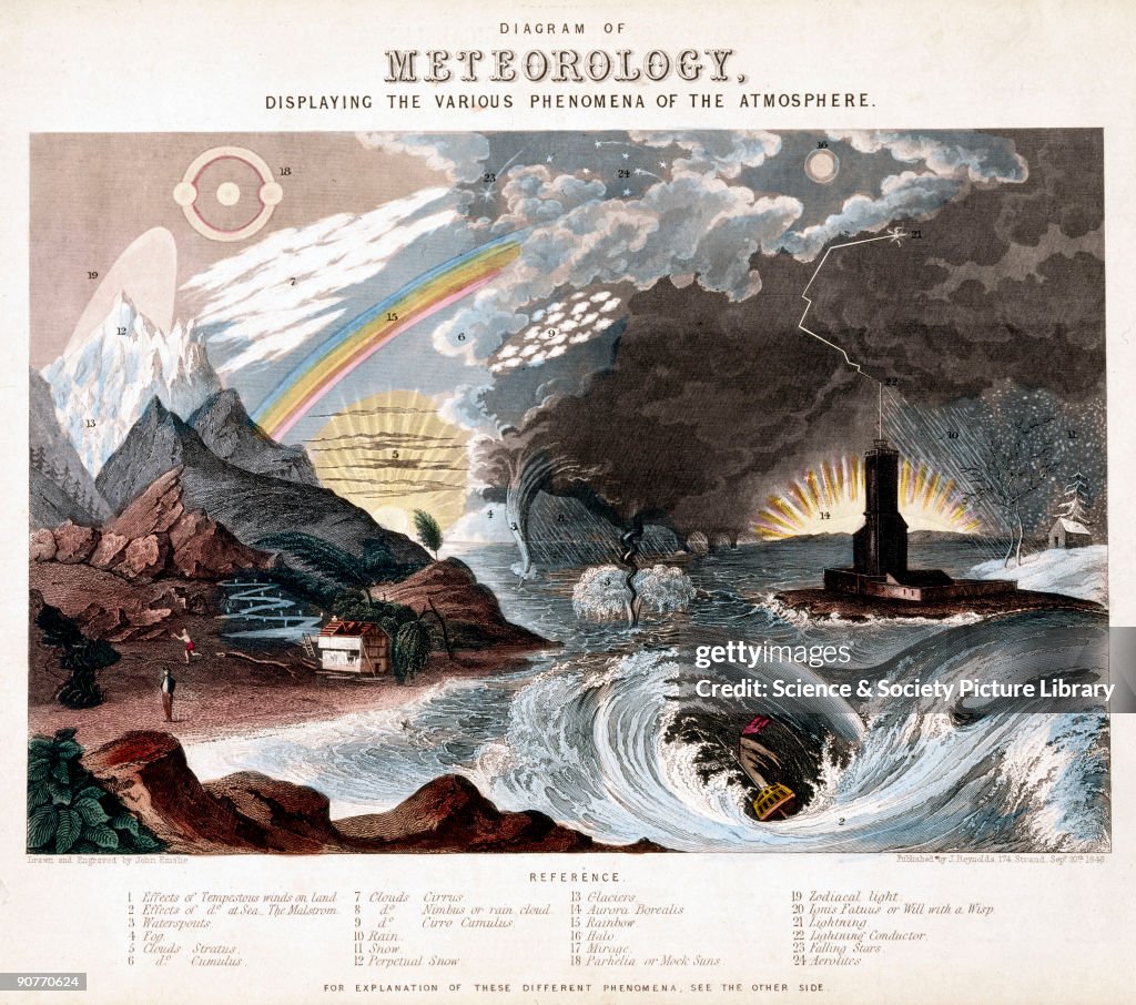 Diagram of Meteorology, 1846.