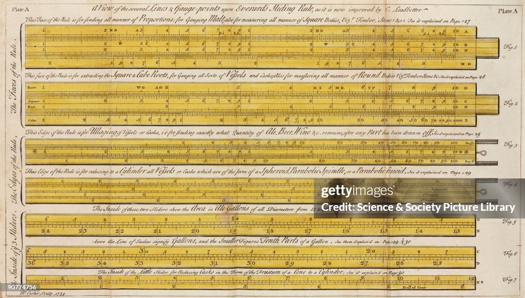 Everards Sliding Rule, 1739.