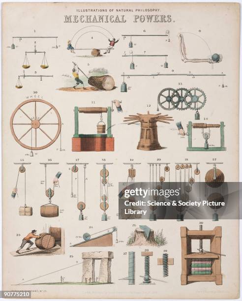 Hand-coloured engraved plate describing �Mechanical Powers� by John Emslie taken from a series of books called 'Introduction to natural philosophy,...