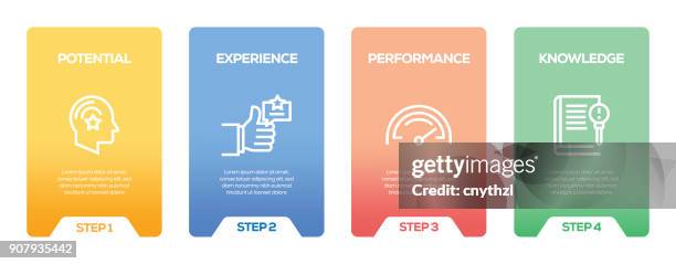 best practice infographic design template - performance management system stock illustrations