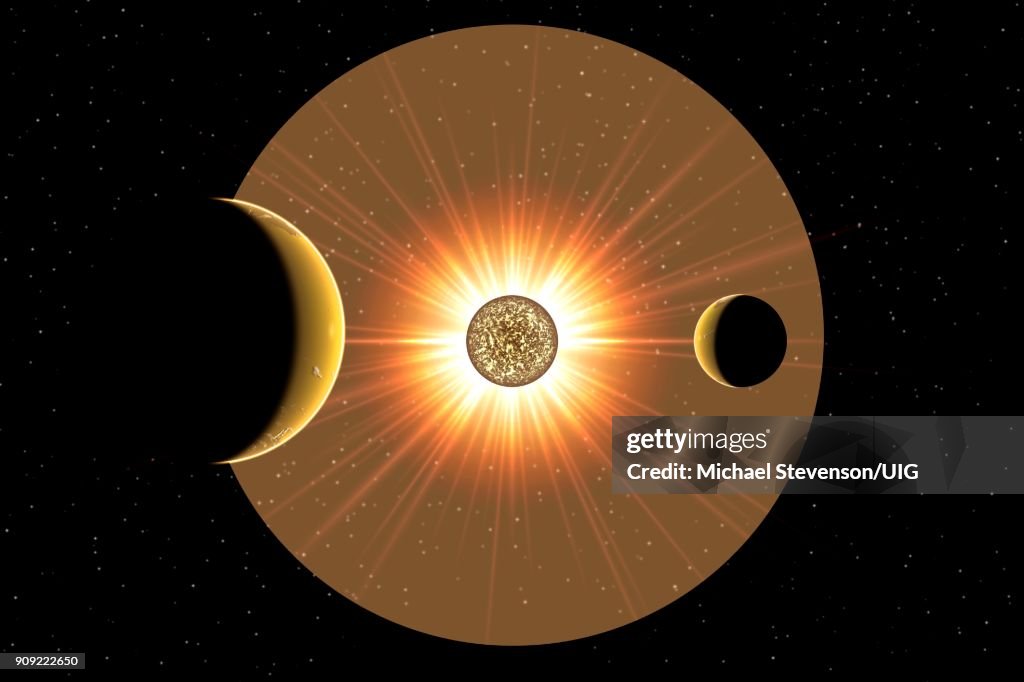 Alien Planets In Orbit Around A Dyson Sphere.