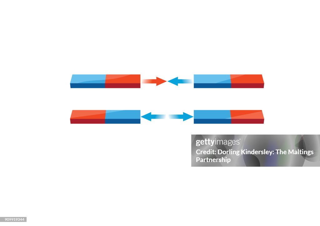 Bar magnets