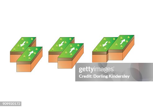 Techtonic plates lateral movement Techtonic plates lateral movement