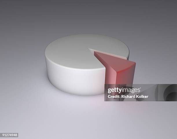 red segment cut from circular cylinder/cake. - fractions bildbanksfoton och bilder