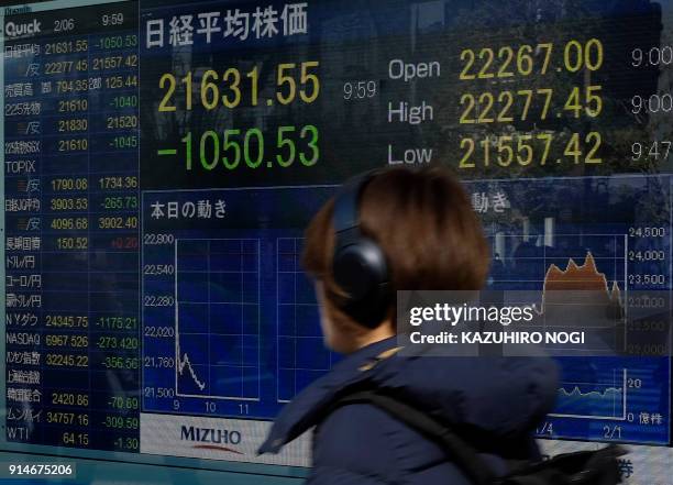 Man walks past an electronics stock indicator showing share prices at the Tokyo Stock Exchange in Tokyo on February 6, 2018. Tokyo stocks plunged...