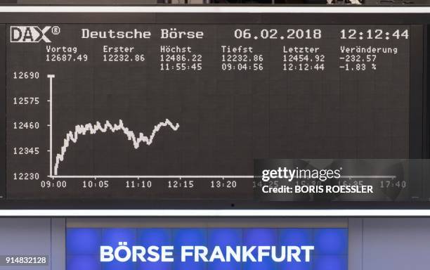 Display showing the German stock market index DAX is pictured at the stock exchange in Frankfurt am Main, western Germany, on February 6, 2018. The...