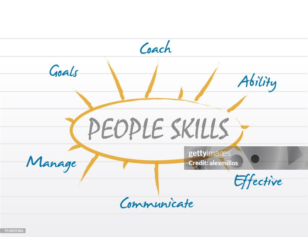Skill Model Visual Examples People Skills Model Diagram Concept Illustration High-Res Vector ...