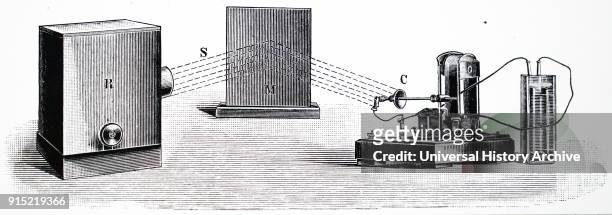 Illustration depicting Heinrich Hertz's experiment on electromagnetic waves: demonstration to prove Maxwell's contention that a metallic surface...