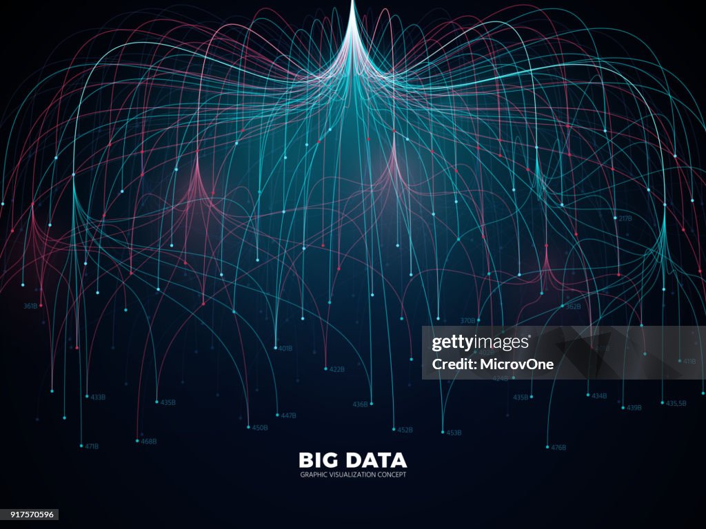 Complex Computer Drawn Data Visualization Complex Information Big Data Visualization Abstract Futuristic Energy ...