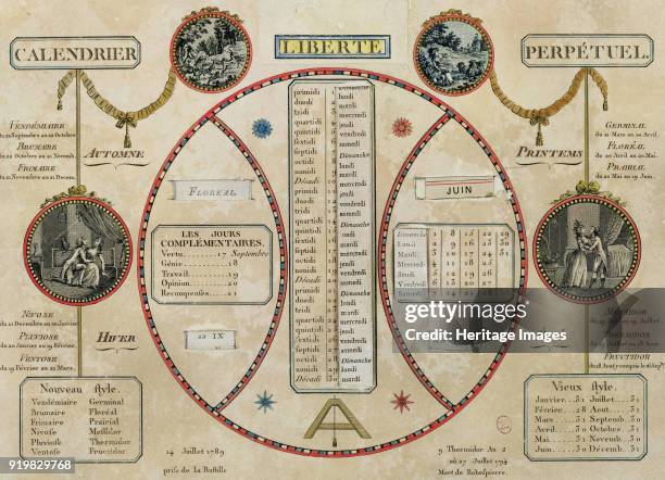 French Revolutionary Calendar, 1801. Private Collection.