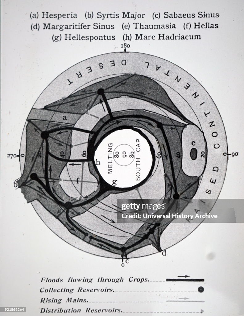 Plan showing distribution of water on Mars rom melting of South Polar cap via canals.