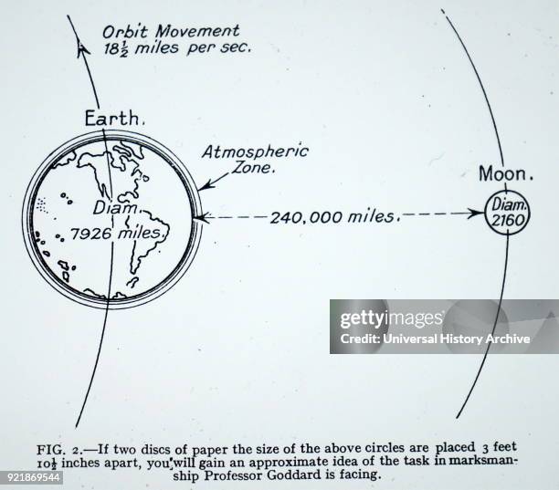 Illustration depicting the planed flight of Robert H. Goddard's rocket. Robert H. Goddard an American engineer, professor, physicist, and inventor....