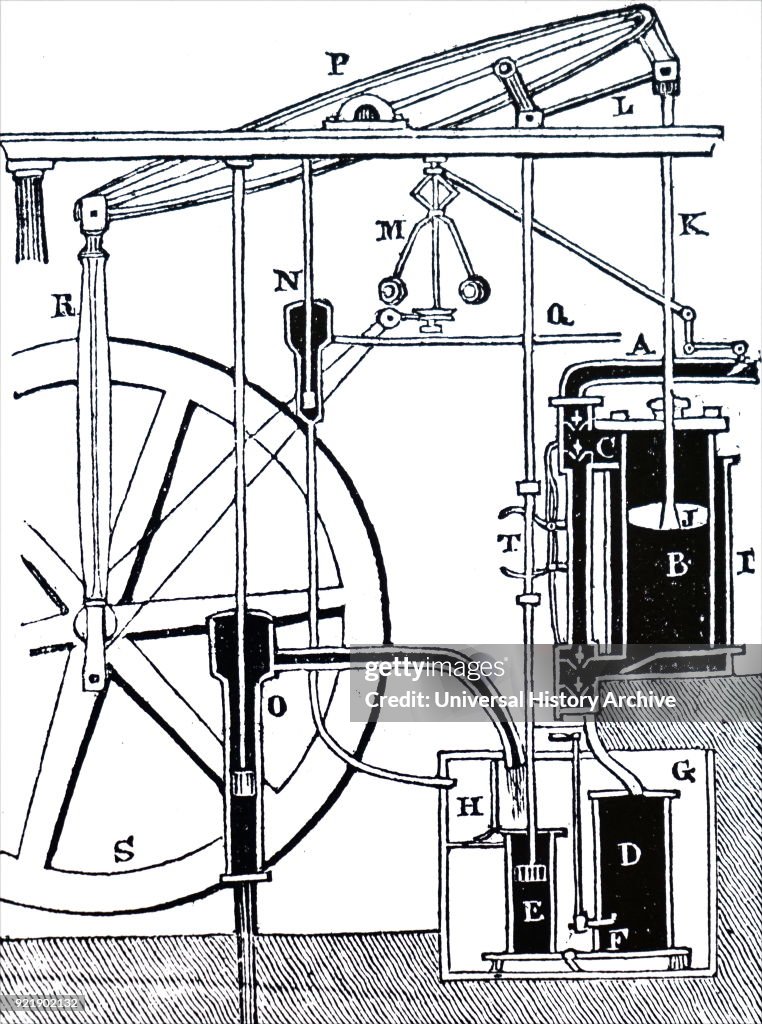 James Watt's steam engine.