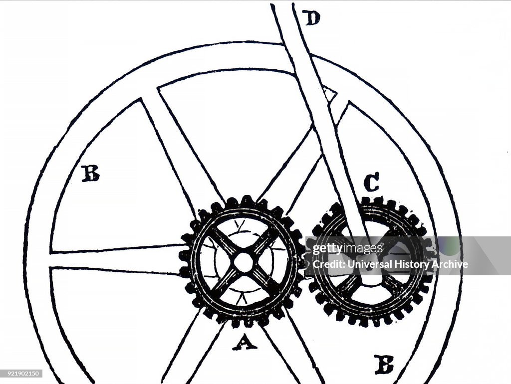 James Watt's sun-and-planet gears.