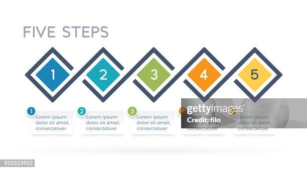 五步過程圖表 - 五個物體 幅插畫檔、美工圖案、卡通及圖標