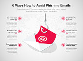 Simple Vector infographic for 6 ways how to avoid phishing emails template