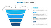 Vector social media sales funnel infographic. Presentation template.
