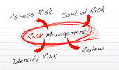 Risk management process diagram schema illustration design over white