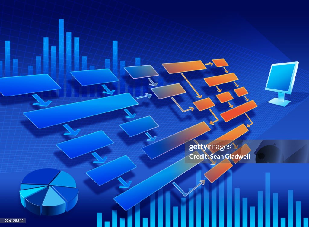 Accounts flow chart