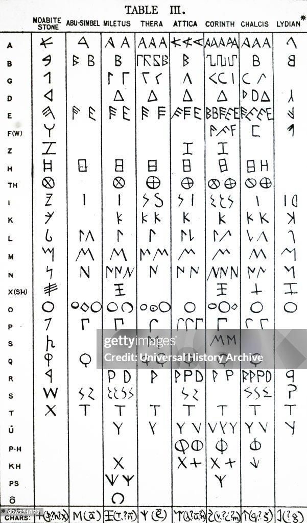 Greek Letterforms Chart showing illustrations of different Greek forms of alphabetic ...