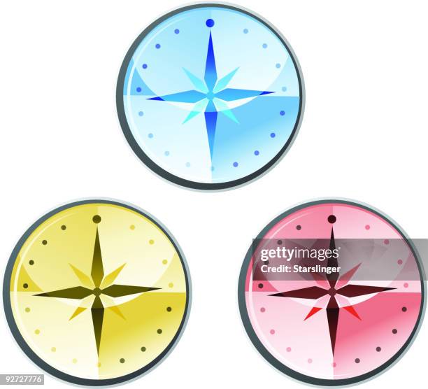 Compass Pinpoint Compass Pointing West Photos and Premium High Res Pictures - Getty Images
