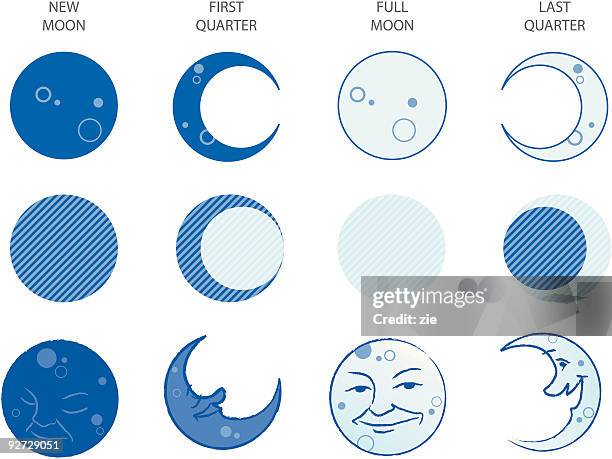 illustrazioni stock, clip art, cartoni animati e icone di tendenza di fasi di luna - immagini in sequenza
