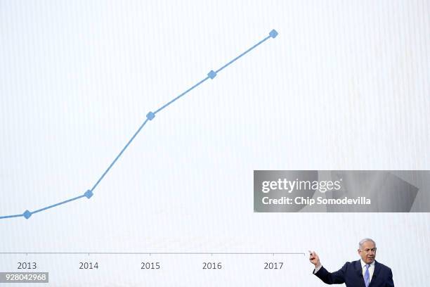 Israeli Prime Minister Benjamin Netanyahu the American Israel Public Affairs Committee's annual policy conference at the Washington Convention Center...