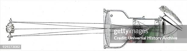 Engraving depicting the arrangement of lenses in Galileo Galilei's telescope. This had two double convex lenses. Galileo Galilei an Italian polymath,...
