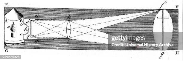 Engraving depicting a sectional view of a typical 18th Century 'magic lantern'. Dated 18th Century.
