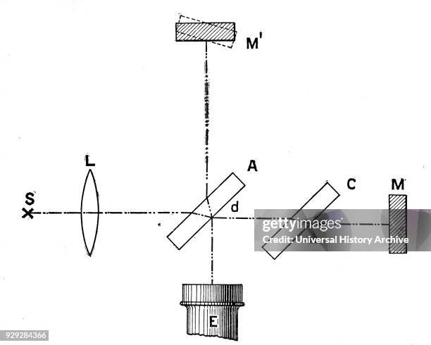 Interferometer Graphics 238 Interferometer Stock Photos, High-Res Pictures, and Images - Getty ...