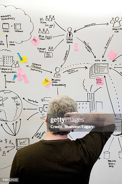 Man Scratching Head In Front Of Development Plans High-Res Stock Photo