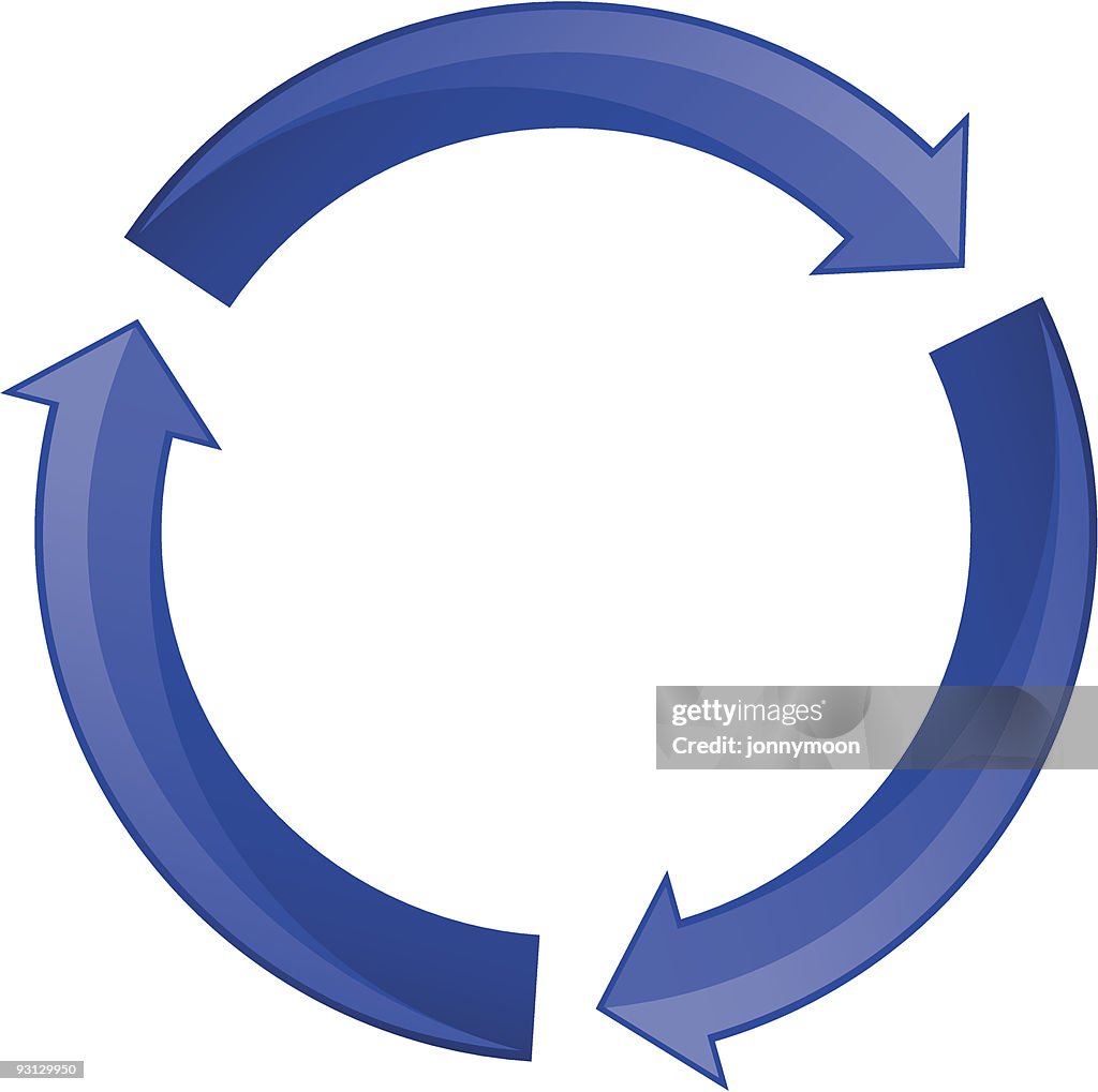 Cycle Diagram
