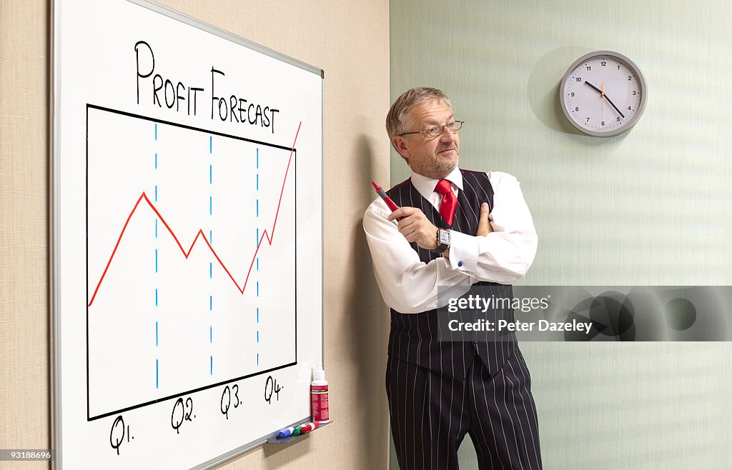 Bank manager/businessman profit forecast.