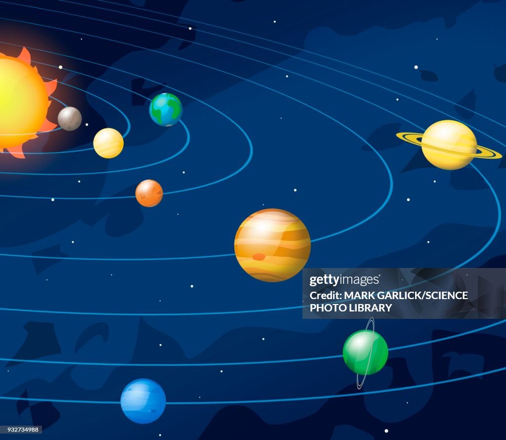 Planet Rotation Animation Planets Solar System Orbit