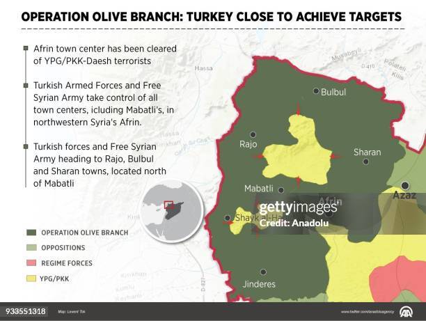 Infographic Heading Photos and Premium High Res Pictures - Getty Images