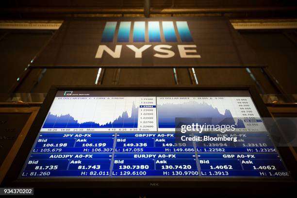 Monitor displays U.S. Dollar and foreign currency information on the floor of the New York Stock Exchange in New York, U.S., on Monday, March 19,...