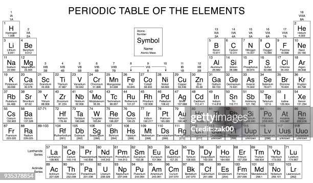 元素周期表 - ウラニウム点のイラスト素材／クリップアート素材／マンガ素材／アイコン素材