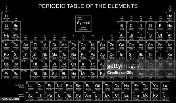 periodic table - table bomb stock illustrations