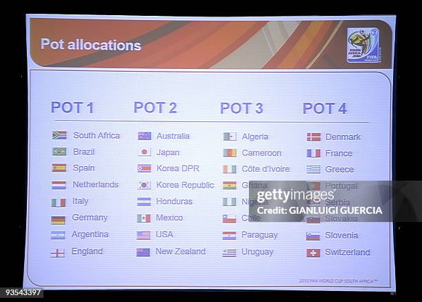 Screen showing the different Pot allocations during a press conference by FIFA secretary general Jerome Valcke and the local organising committee for...